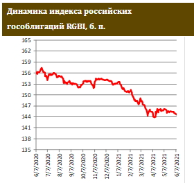Отчет о занятости в США не оправдал ожиданий